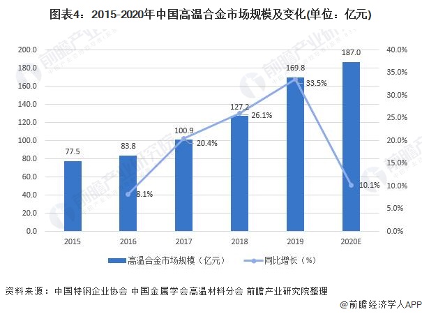 快速铝塑分离技术最新走势与市场分析