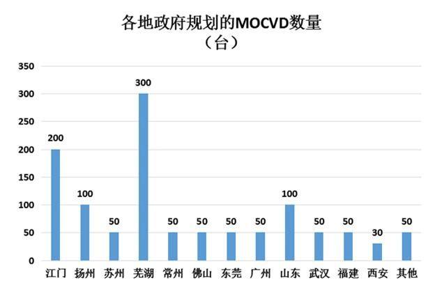 半导体薄膜材料的市场趋势分析