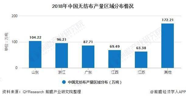 遮尘盖布一次性装修膜，最新信息概览与全面解读市场趋势