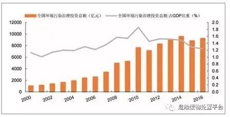 塑料膜回收厂家最新发布与未来探寻，绿色转型的必然趋势