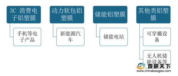 铝塑膜生产工艺流程图最新体验