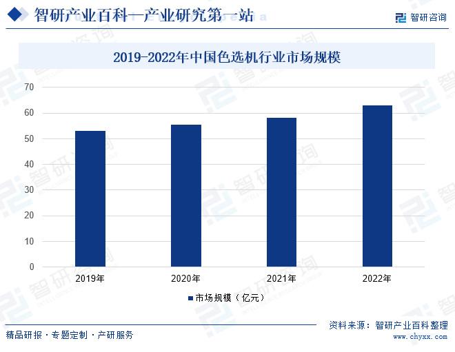 回收塑料袋子的厂家未来发展趋势分析