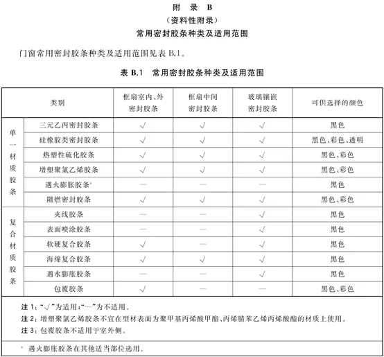 铝合金门窗送检取样规范最新动态观察与解读