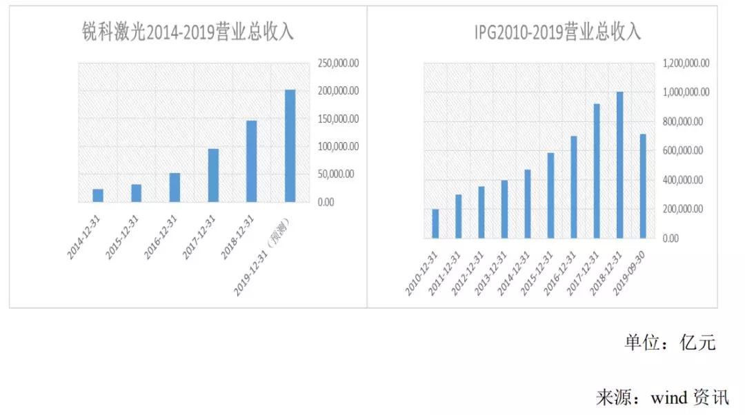 光纤膜和激光膜有什么区别最新信息概览与全面解读市场趋势