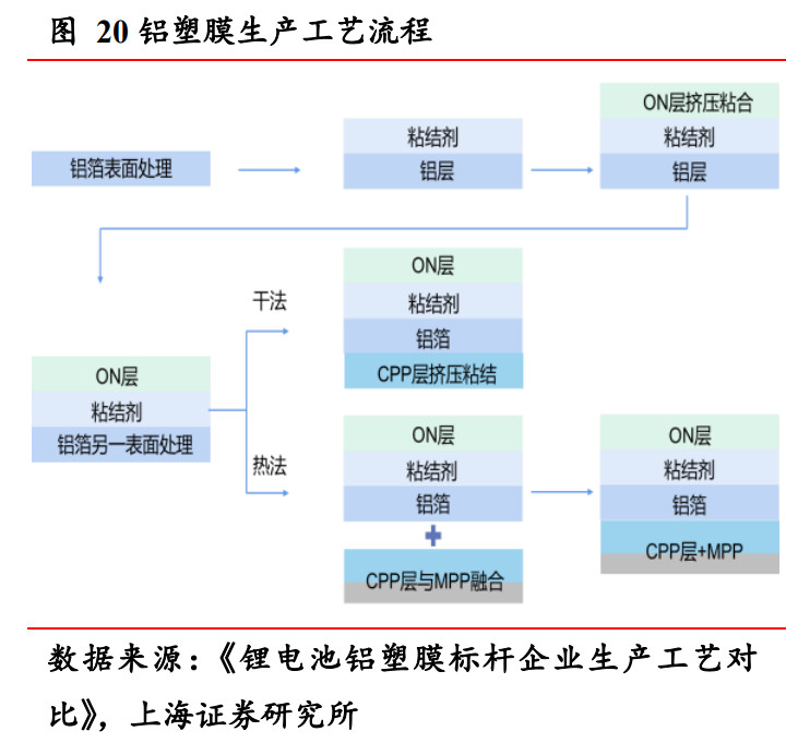 日本铝塑膜有哪几家概述