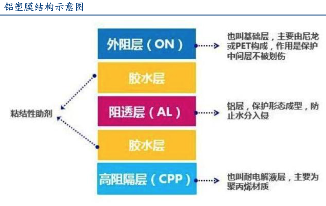 铝塑膜排行榜前十名最新版片与深入探索