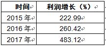 pvc自粘地板贴最新走势