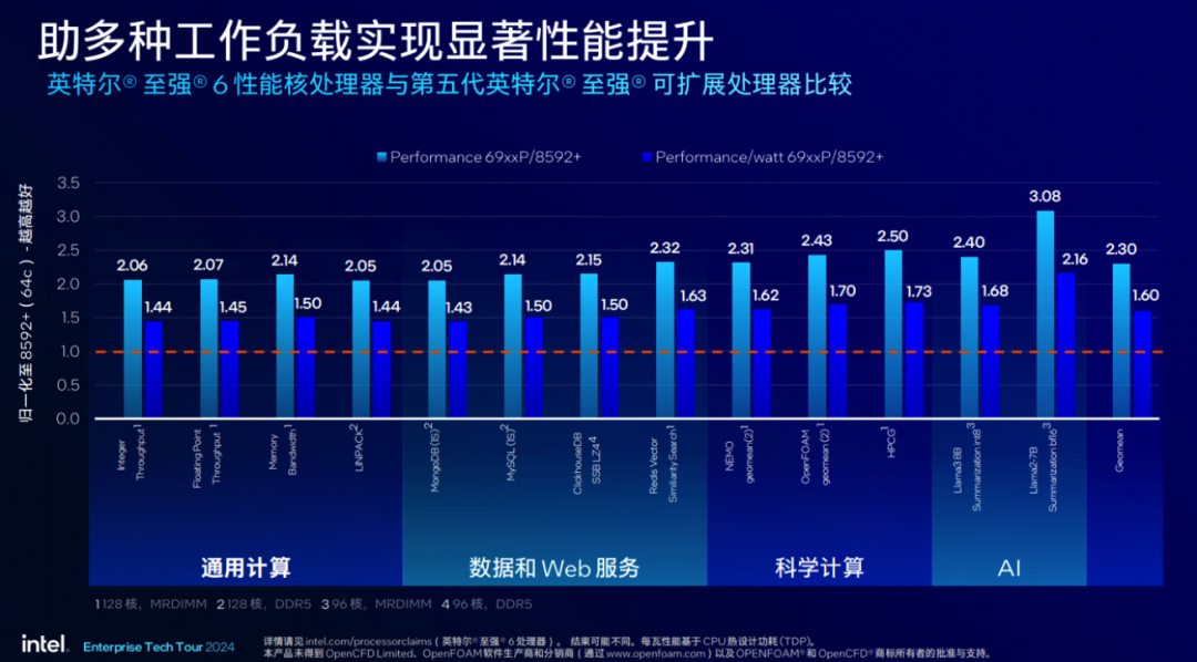 光驱能做什么