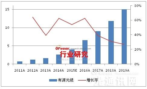 光缆的制作工艺流程