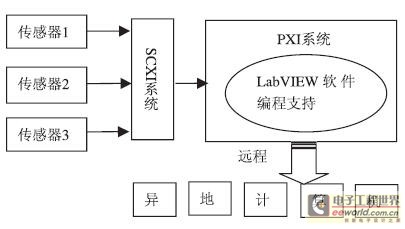 减震系统与苯的检测方法和原理有关吗