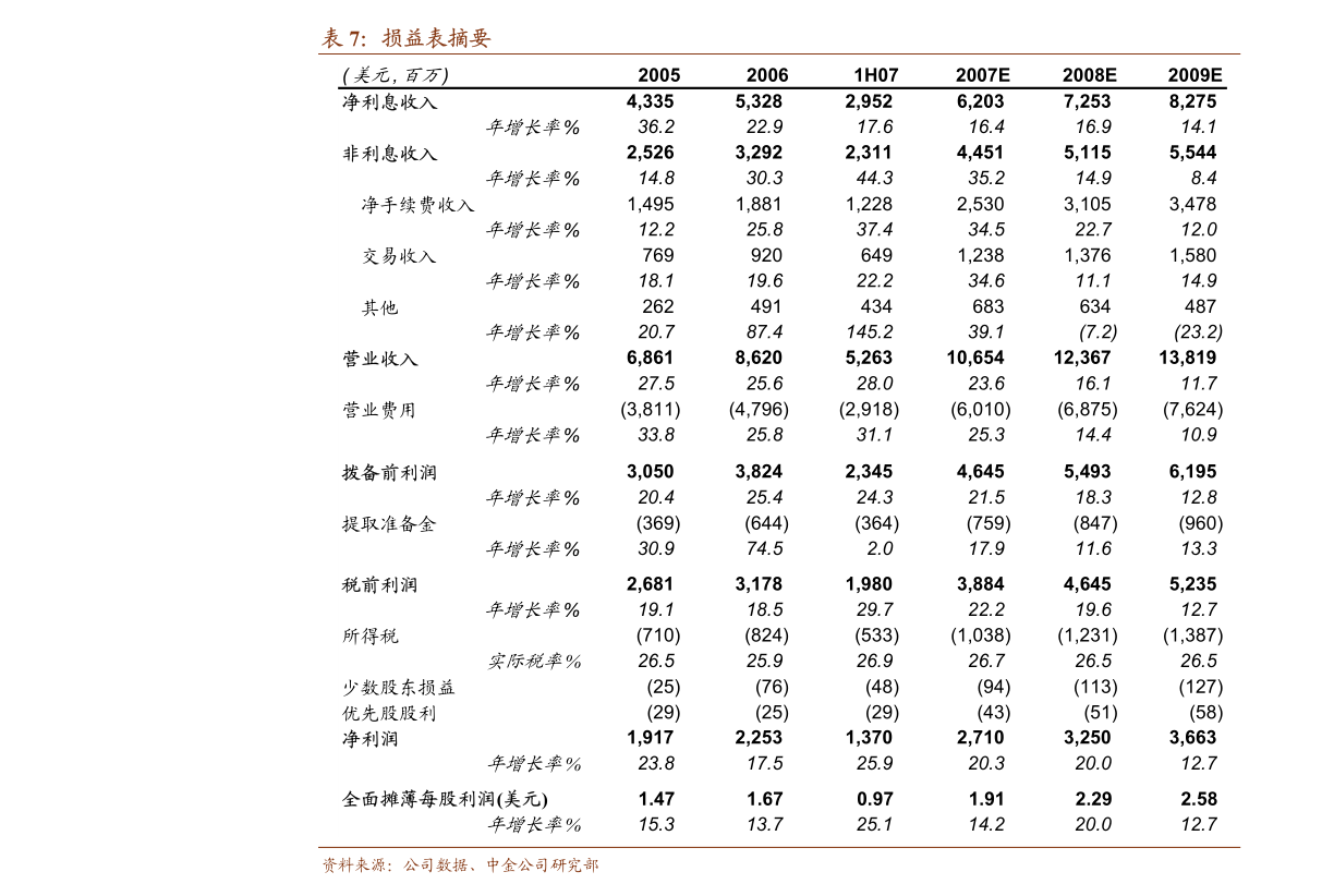 泰迪熊公司