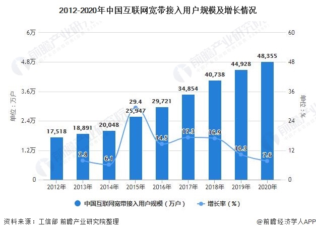 人工智能专业就业现状及前景展望