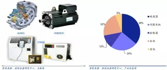 铲土运输机械与机械零部件加工行业现状分析