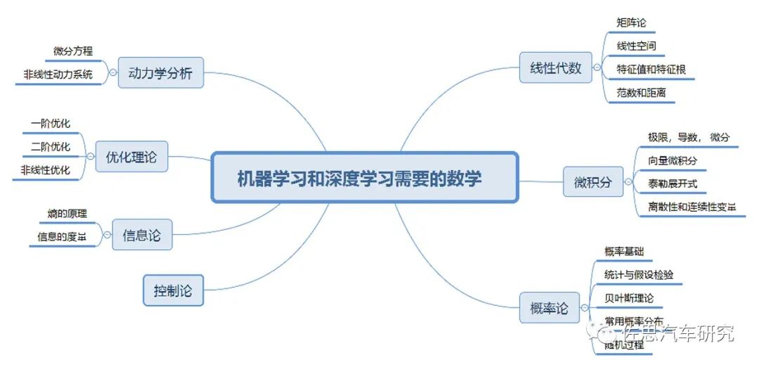 运动服与人工智能大专院校有关系吗