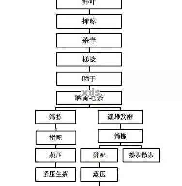 风扇加工工艺流程