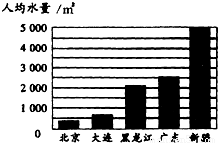 天然树脂缺点