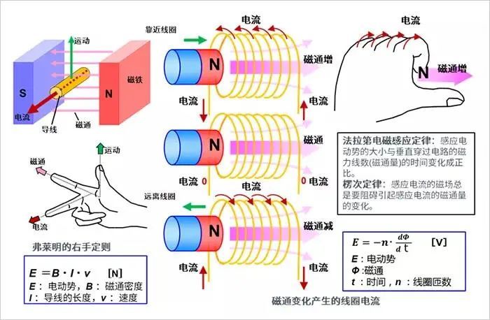 手摇发电什么意思