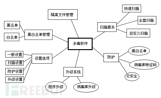 简述杀毒软件的基本工作原理