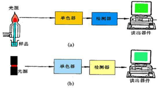 仿真器具和真的一样吗