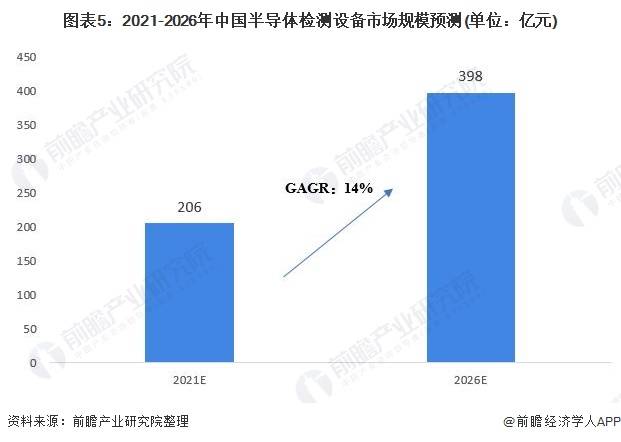 检测设备行业的发展前景展望