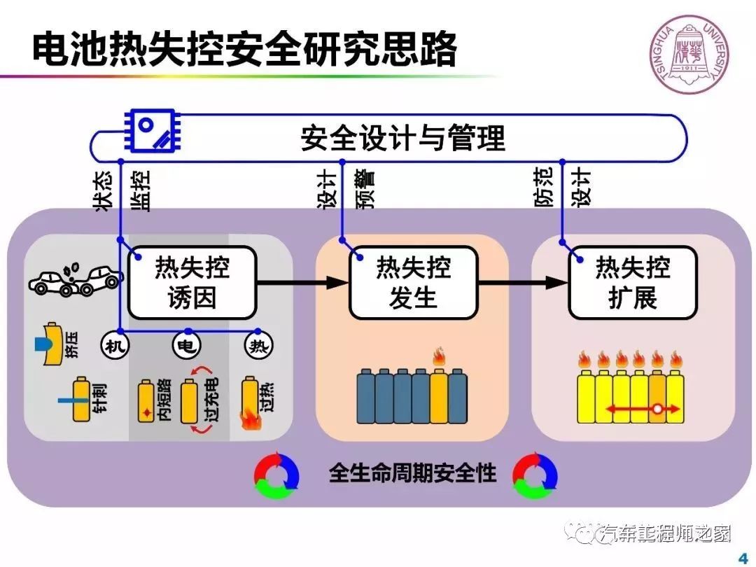 电池针刺实验原理