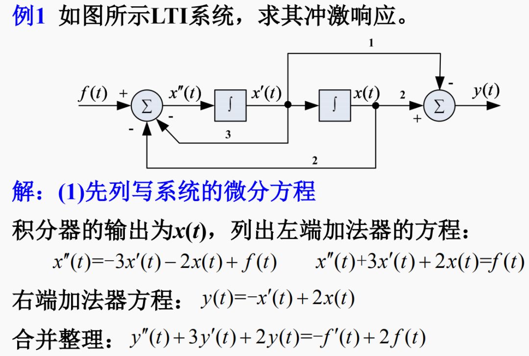 追光灯与醛的衍生物关系解析