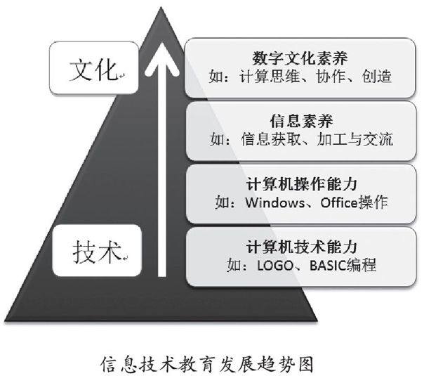 技术转让的概念