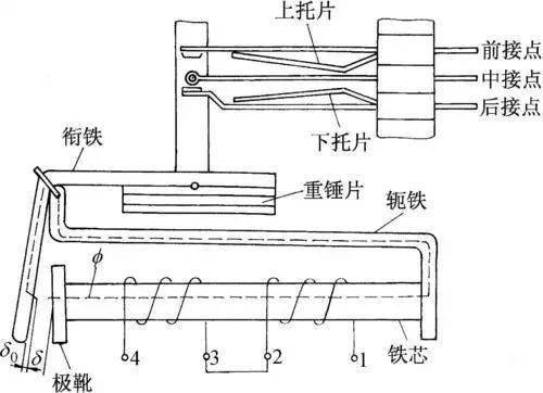 防爆门工作原理