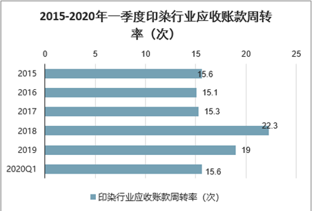 废旧化纤纺织品资源再生循环技术发展战略研究报告