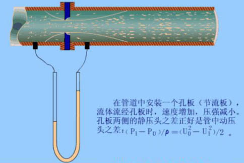 光纤制备与加工