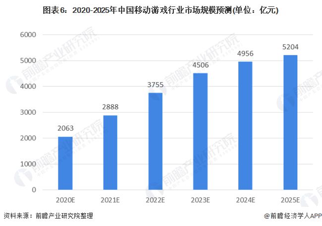 市场分析与营销