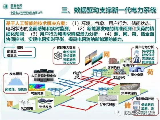 人工智能就业方向及待遇怎么样