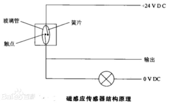 门窗磁感应器工作原理