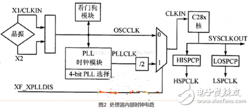 照度计的组成及其工作原理