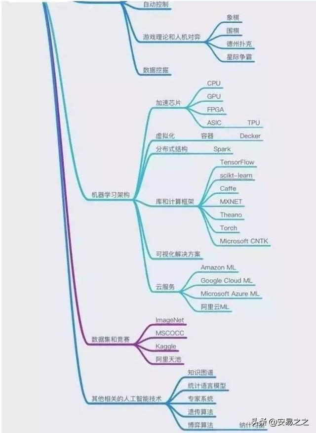 人工智能专科专业学什么