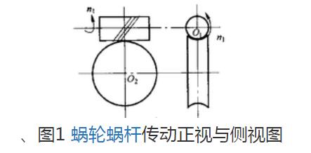 蜗轮能驱动蜗杆吗