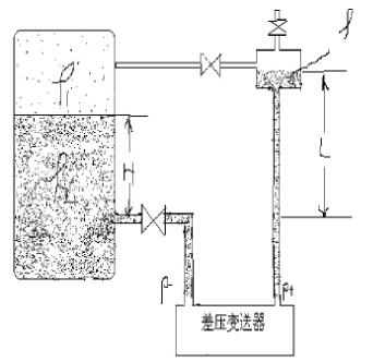 液位变送器的型号及参数详解