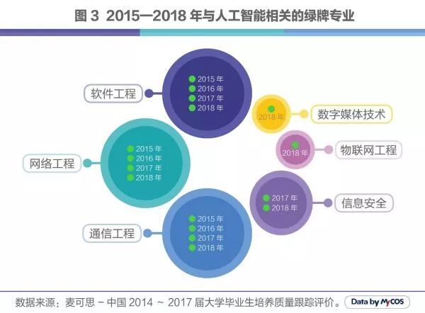 人工智能专业就业如何选择工作岗位