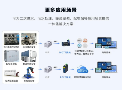 监控和防火灯的区别