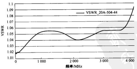 衰减器主要指标详解