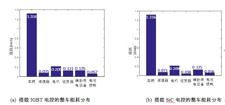 模块的好坏怎么测量？评估标准及方法解析