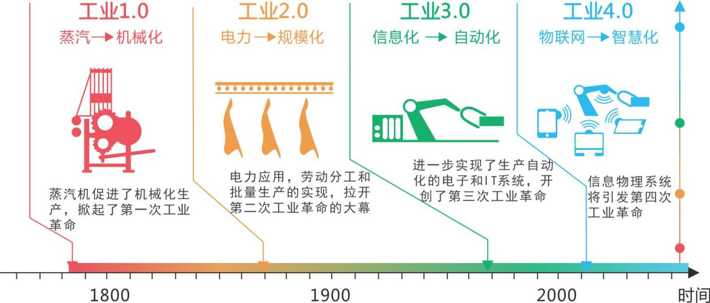 软件工程与人工智能的就业前景，行业趋势与职业发展路径