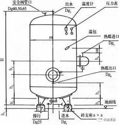 工业烤箱与游乐设施制动装置，两者间的关联与差异