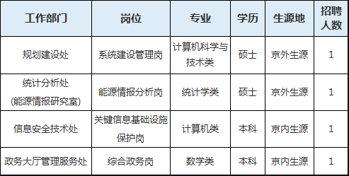 风机叶片维修人员