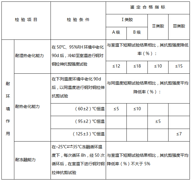 新材料鉴定标准