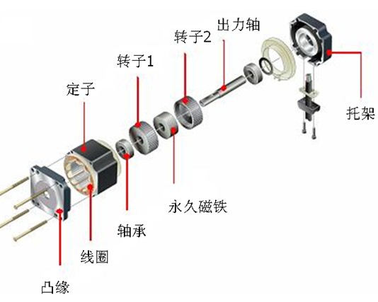 电机减震器的安装步骤详解