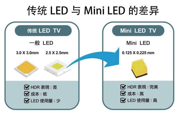 学做LED显示屏的难易程度分析