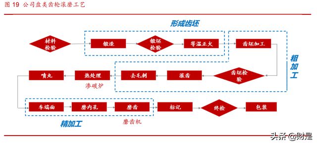 双环传动精密制造有限公司联系电话及相关信息介绍