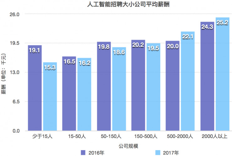 人工智能专业毕业生的就业前景与市场需求分析