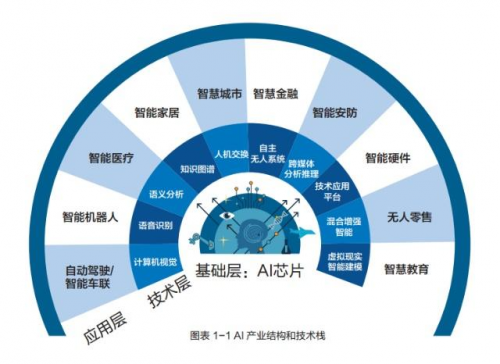 研磨件与人工智能专业就业怎么样啊女生多吗